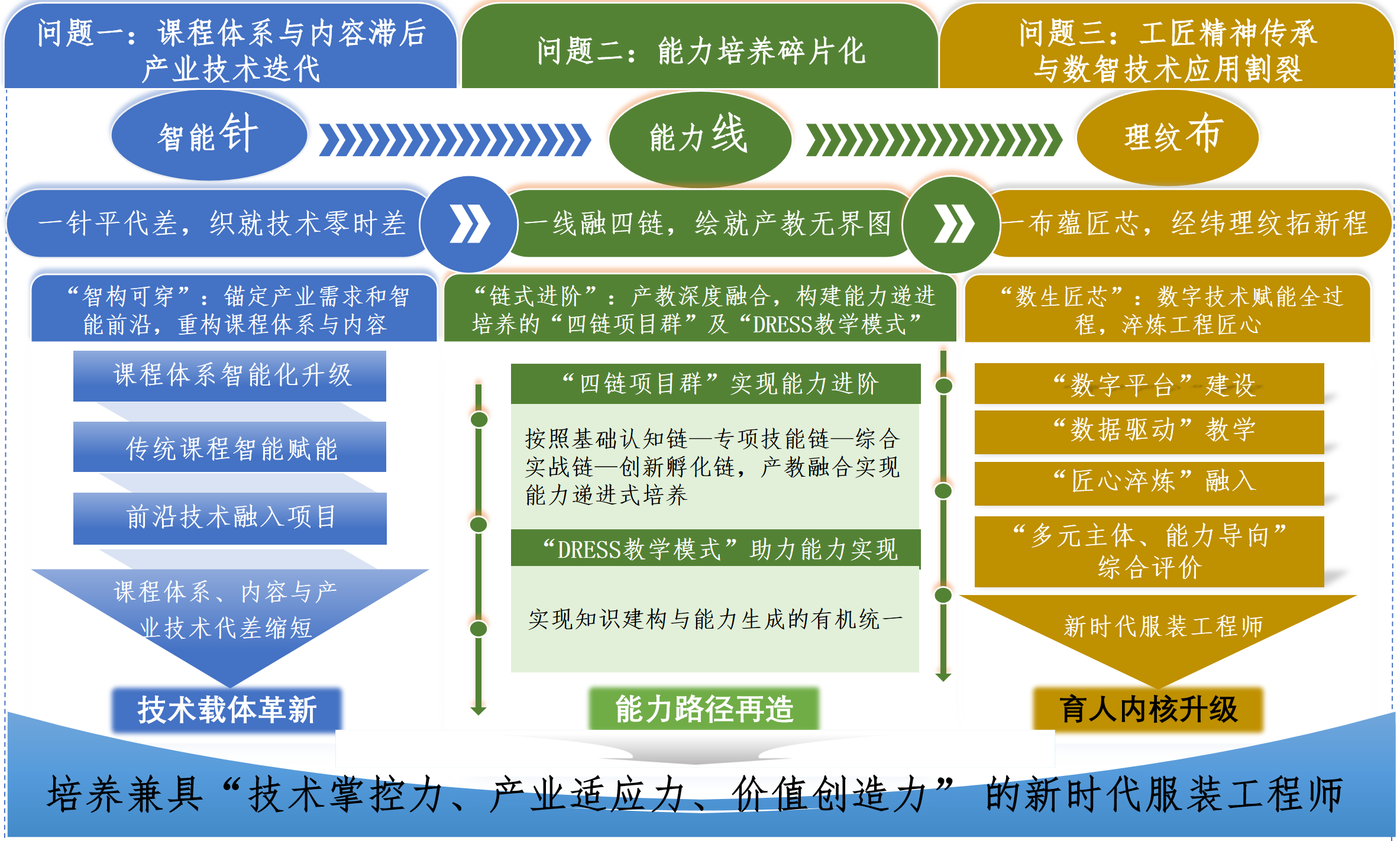 bbcc423b47a67df3493064460a2f8010